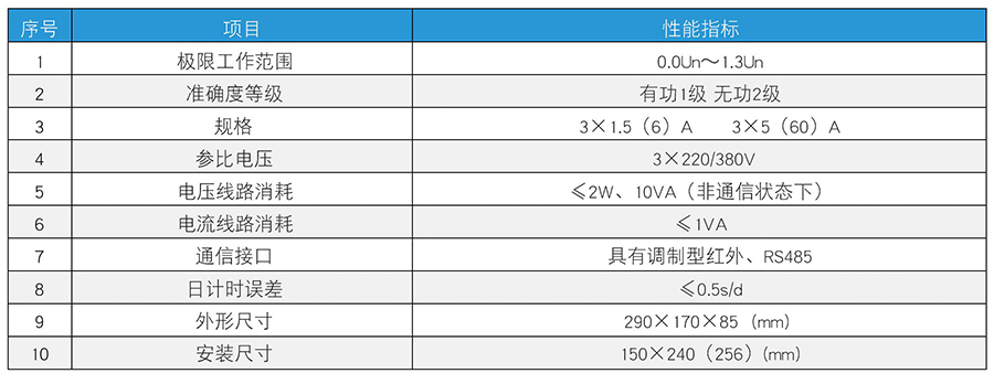 能電能表